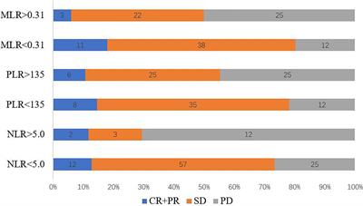 Inflammatory Markers Predict Survival in Patients With Advanced Gastric and Colorectal Cancers Receiving Anti–PD-1 Therapy